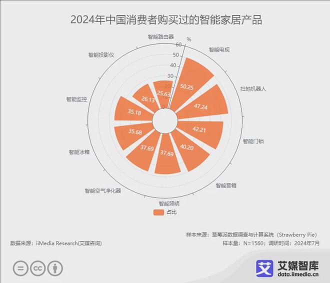 牌10强榜单：恒洁、九牧、箭牌位列前三E